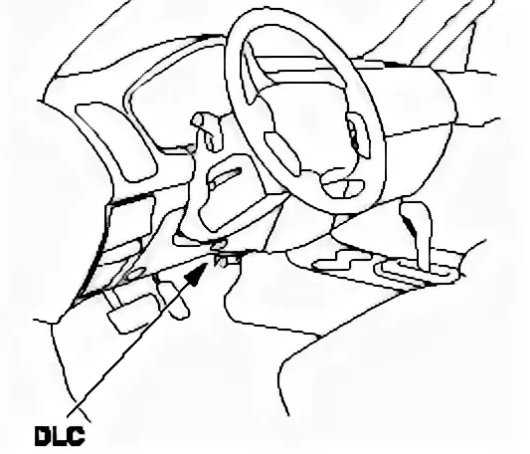 Где находится диагностический разъем хонда срв рд1 правый руль